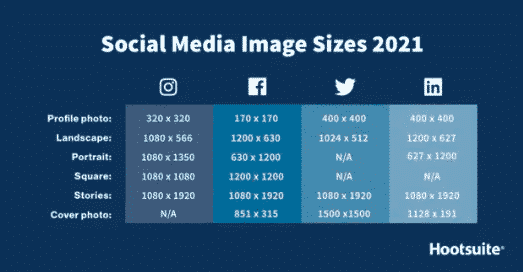 Creatives | Ideal Image Size for Social Media Traffic
