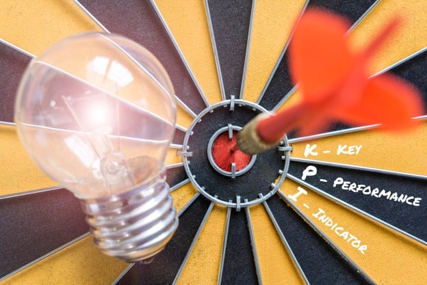 KPI in Social Media