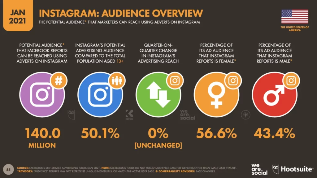 Instagram Audience Overview x.png x