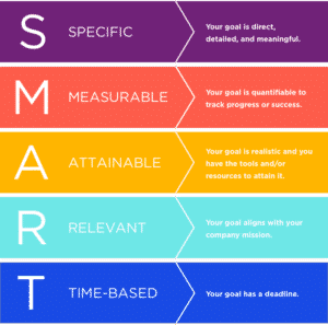 SMART Goals Graphic x