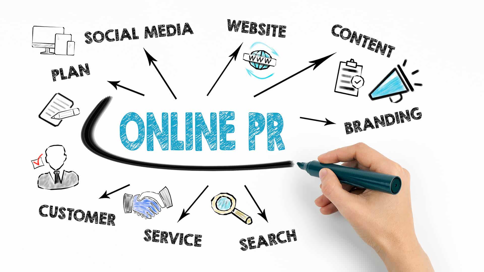 Online PR
