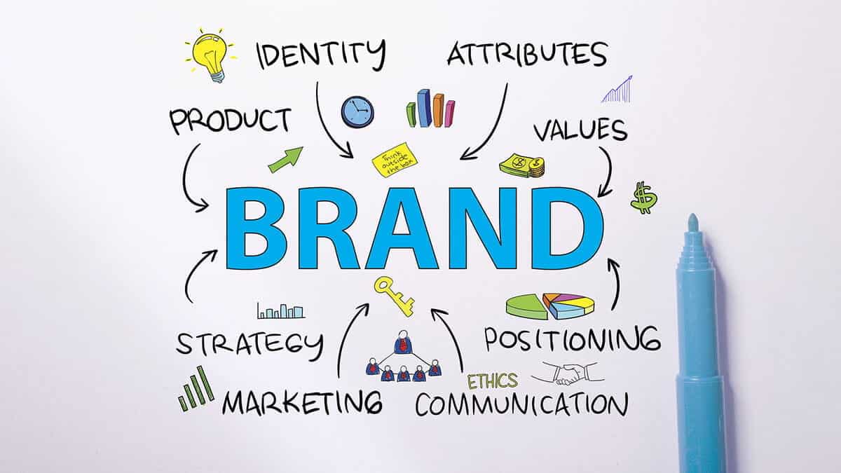 Brand image