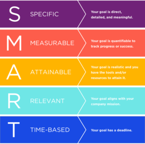 SMART Goals for small business