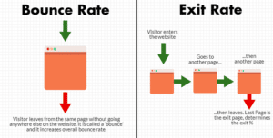 Bounce Rate Versus Exit Rate x