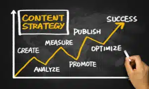 content strategy featured image x