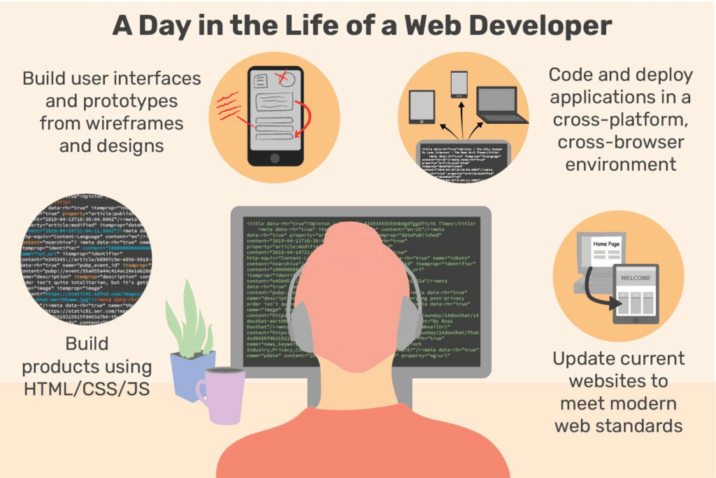 Web Developer's role
