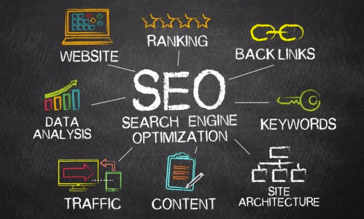 SEO Strategies