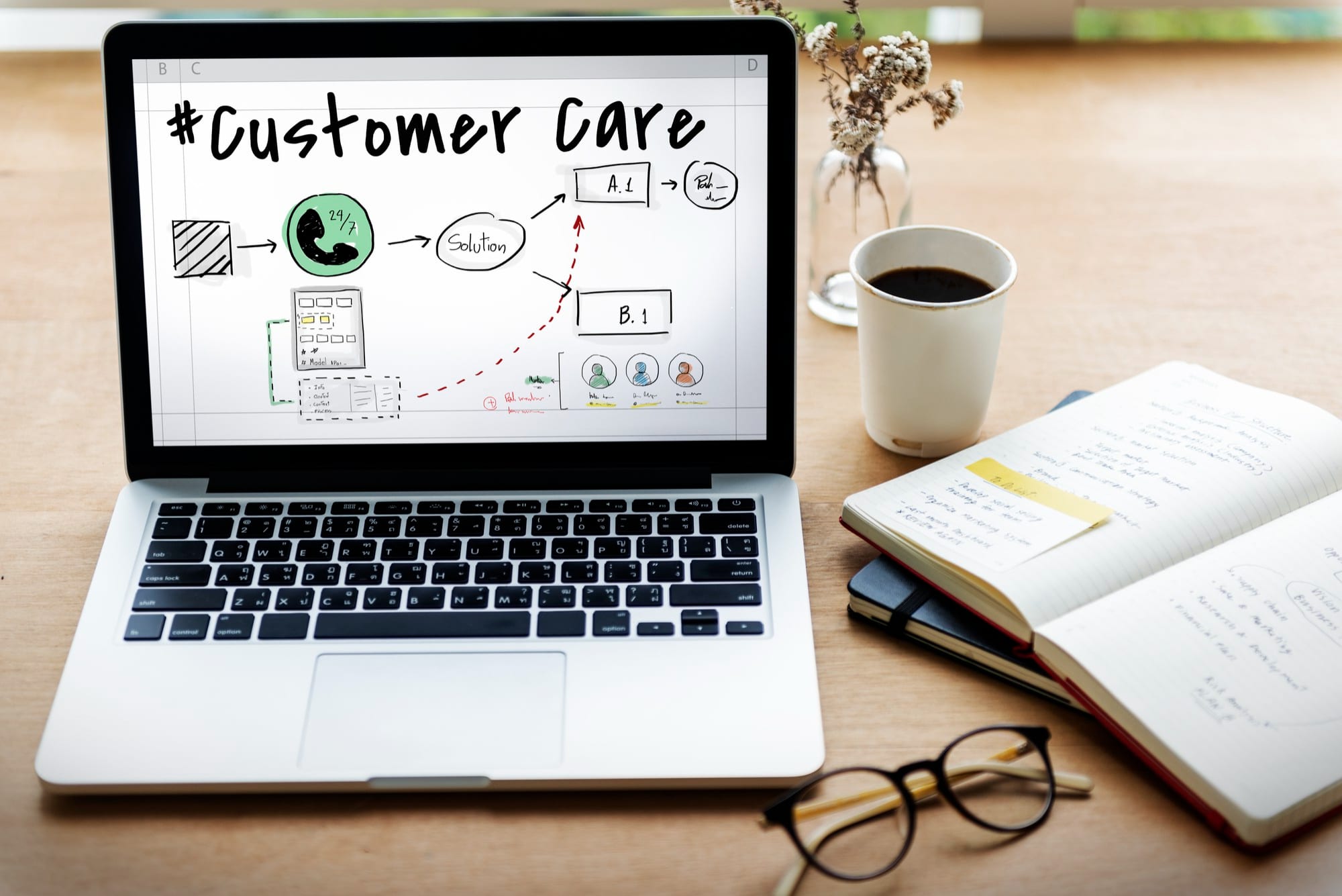 Social Media Customer Care
