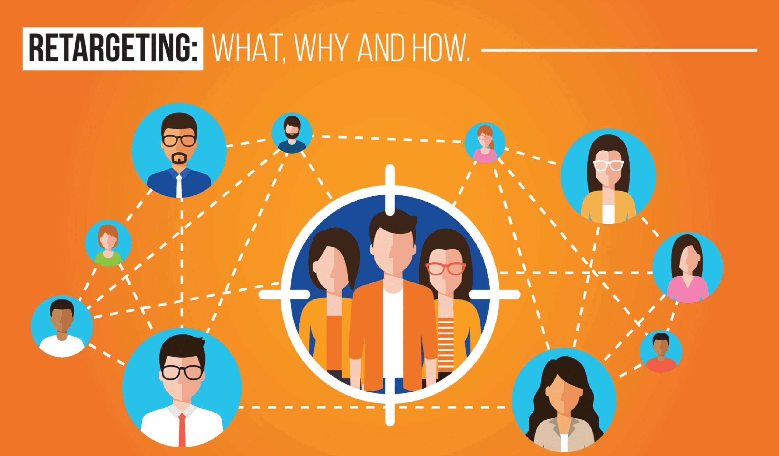 Retargeting in Digital Marketing