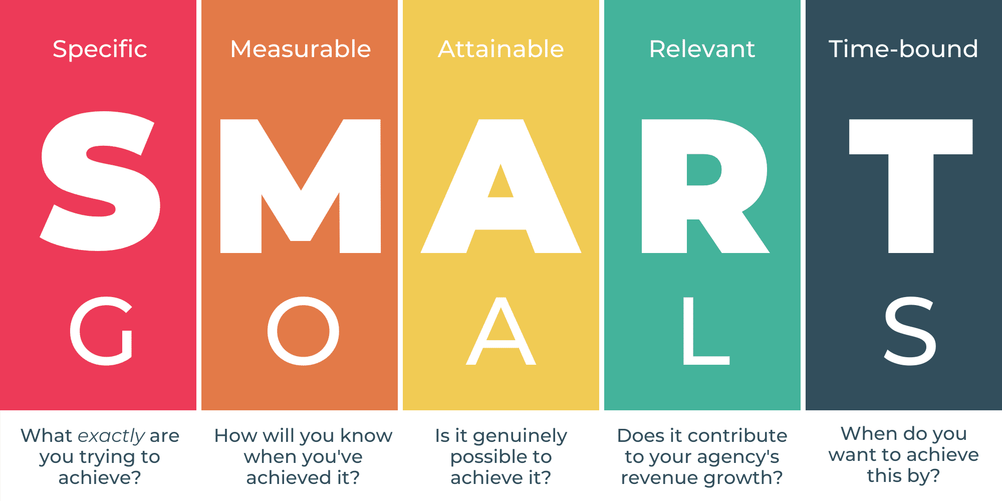 Digital Marketing Goal Setting