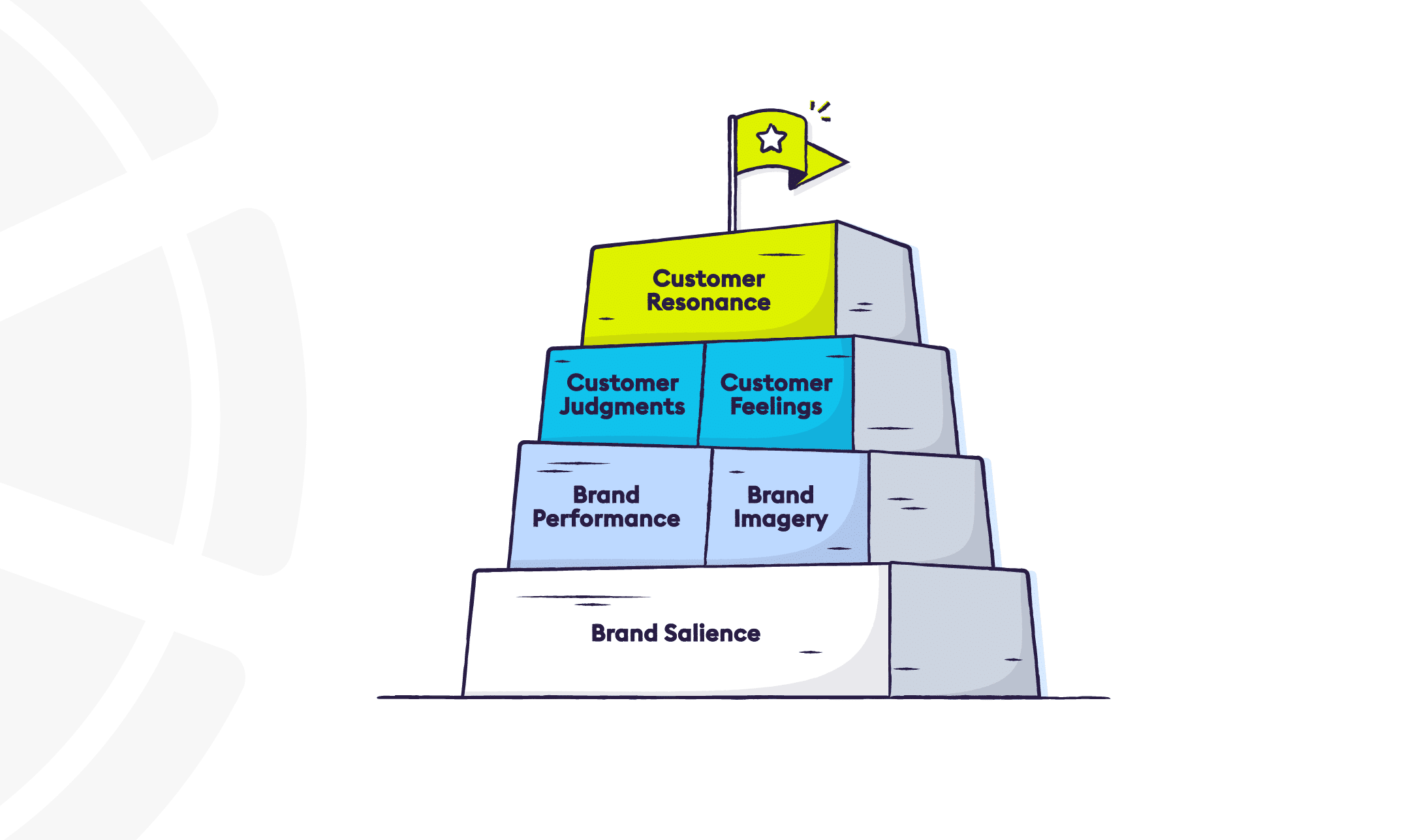 customer based brand equity