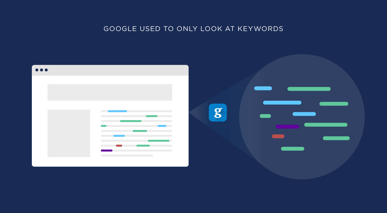 semantic seo to improve visibility