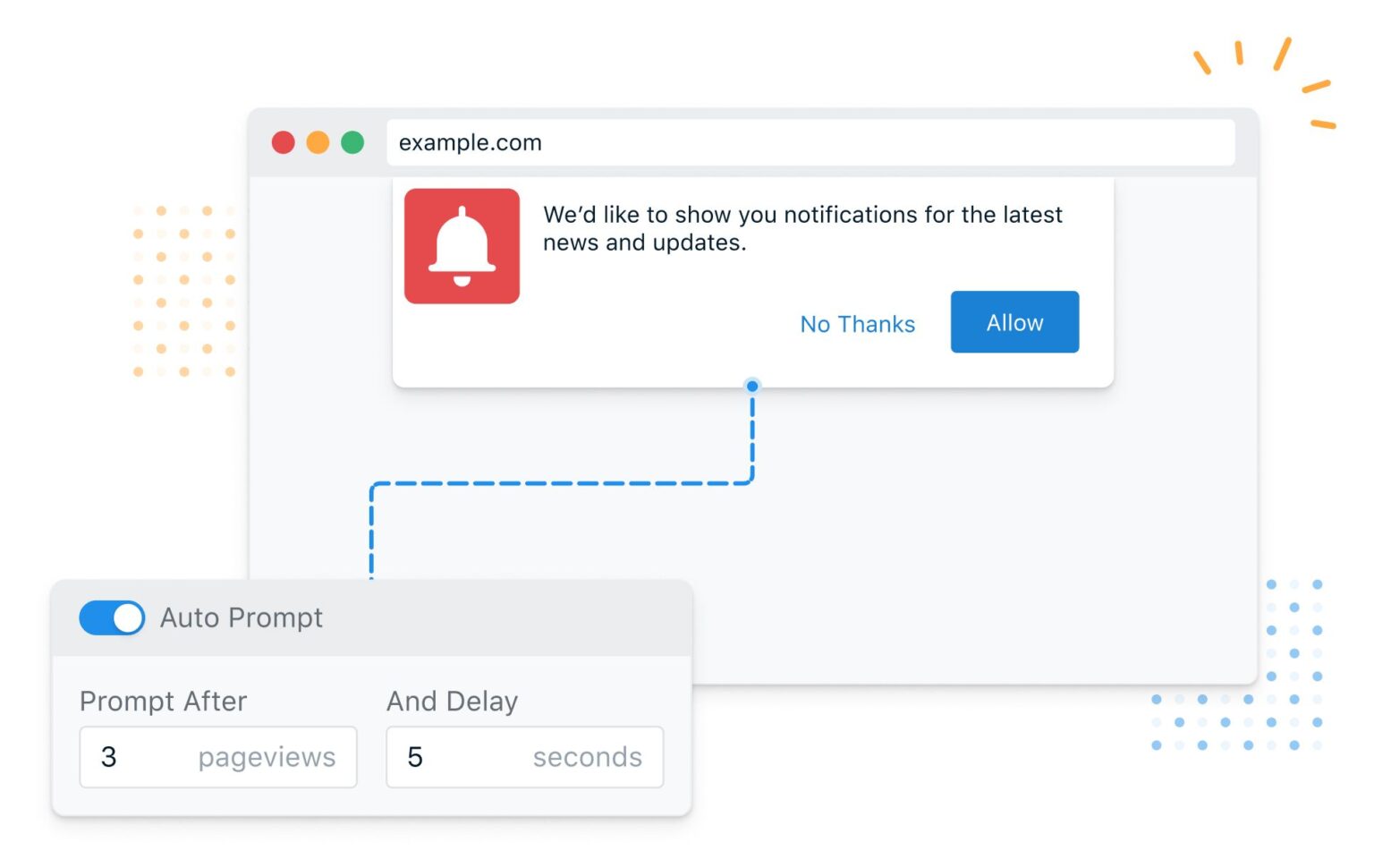 Browser Push Notifications - Creatives