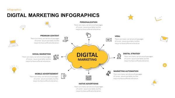 Using Infographics in Digital Marketing - Creatives