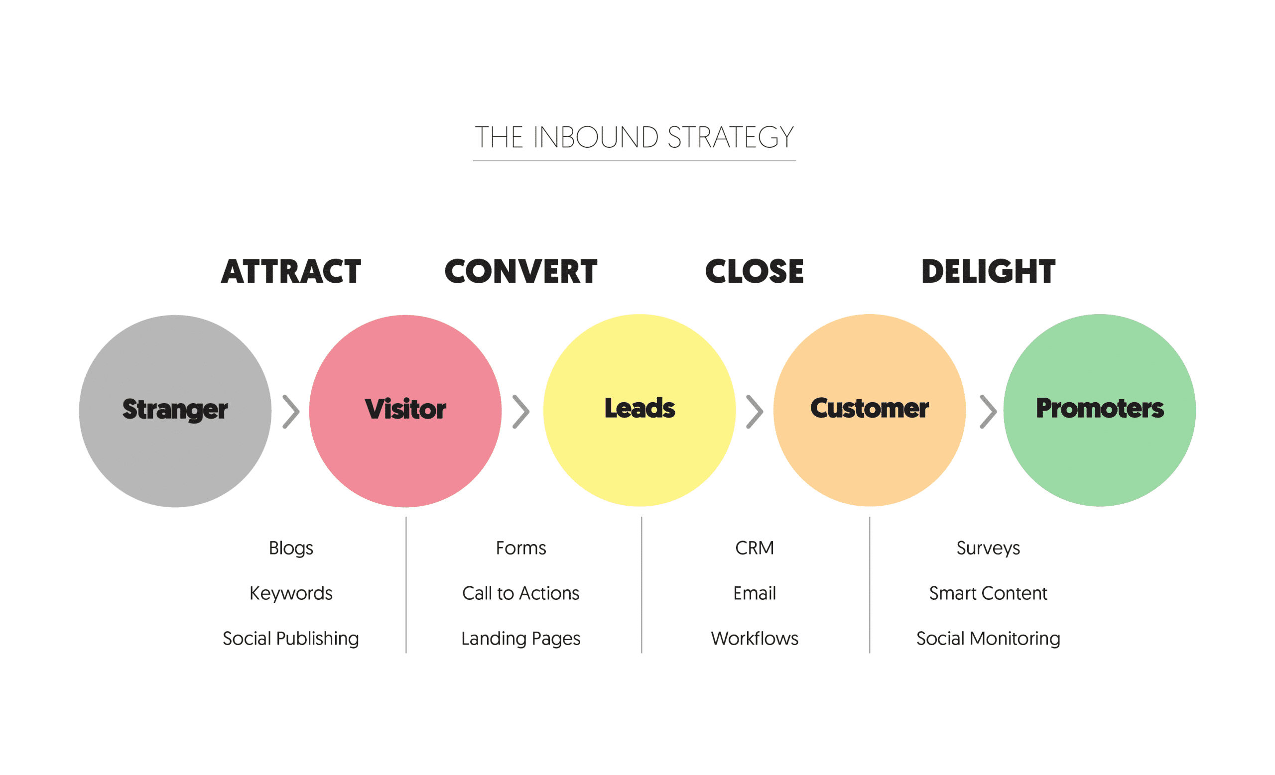 Inbound Marketing for Business Success