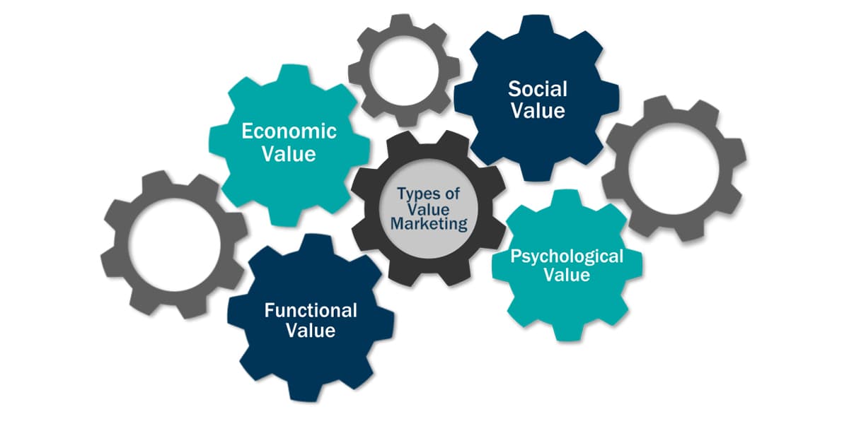 Providing Value Beyond Sales in Digital Marketing