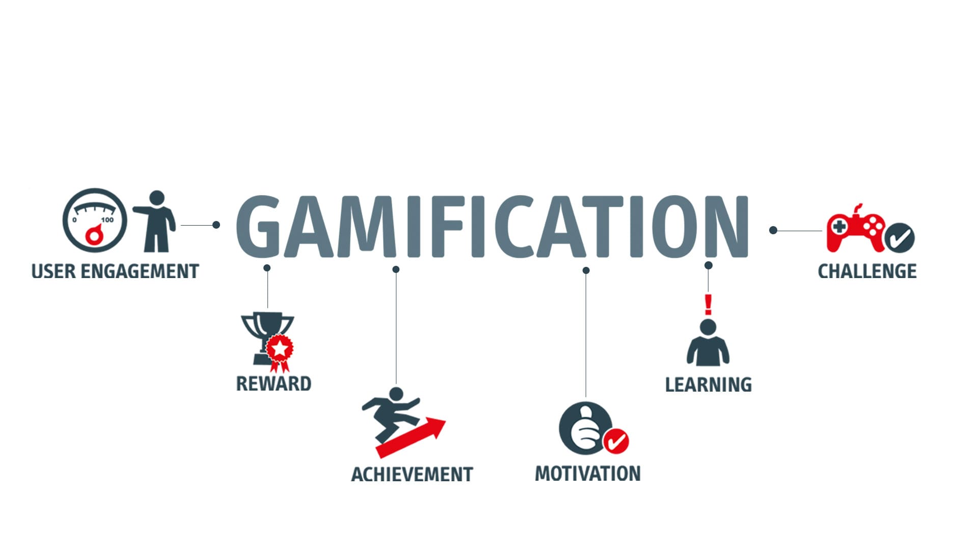 Gamification: Engaging Lebanese Audience in Digital Marketing