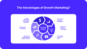 The Benefits of Subscription Marketing for Growth