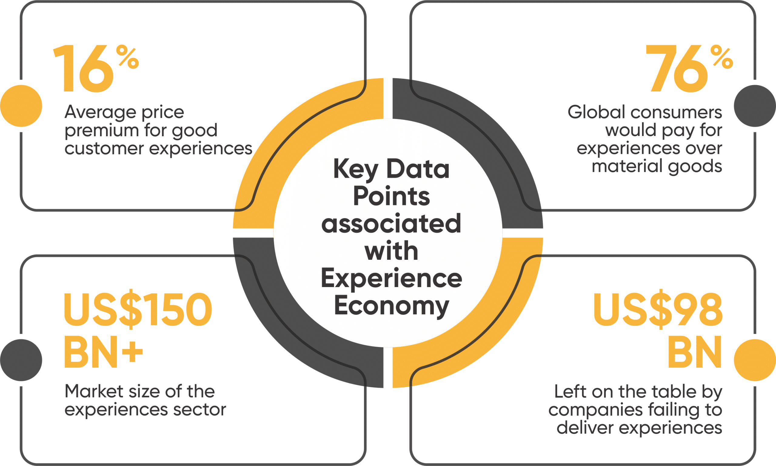 Branding in the Experience Economy