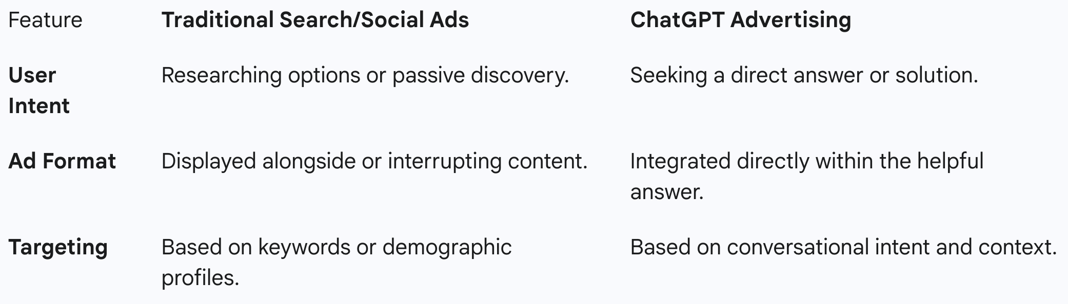 Creatives | Is ChatGPT the Next Big Advertising Channel for Marketers? Creatives | Is ChatGPT the Next Big Advertising Channel for Marketers?