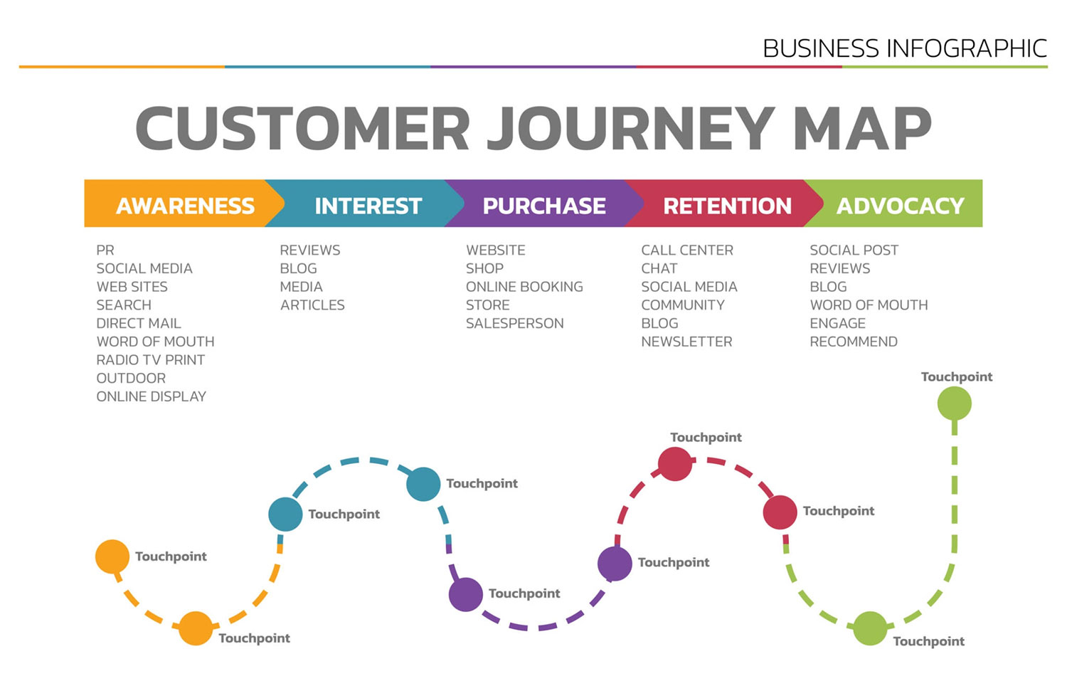 Customer journey map