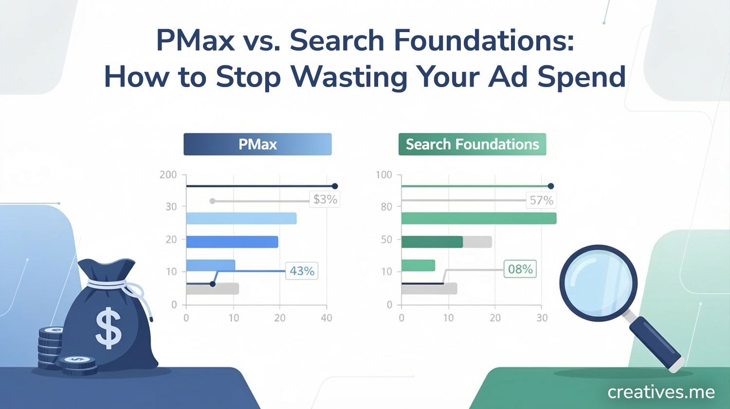 Max vs. Search Foundations: How to Stop Wasting Your Ad Spend