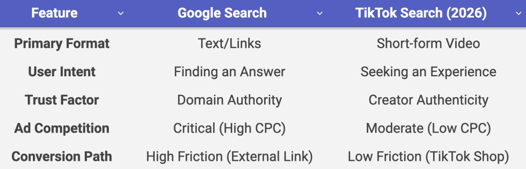 Is TikTok Search Better Than Google e x