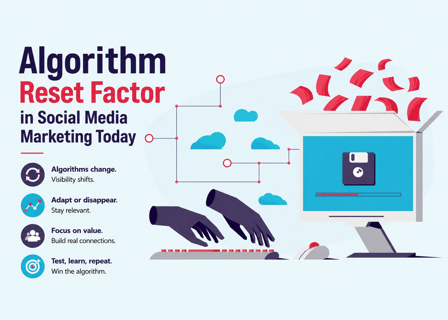 Algorithm Reset Factor
