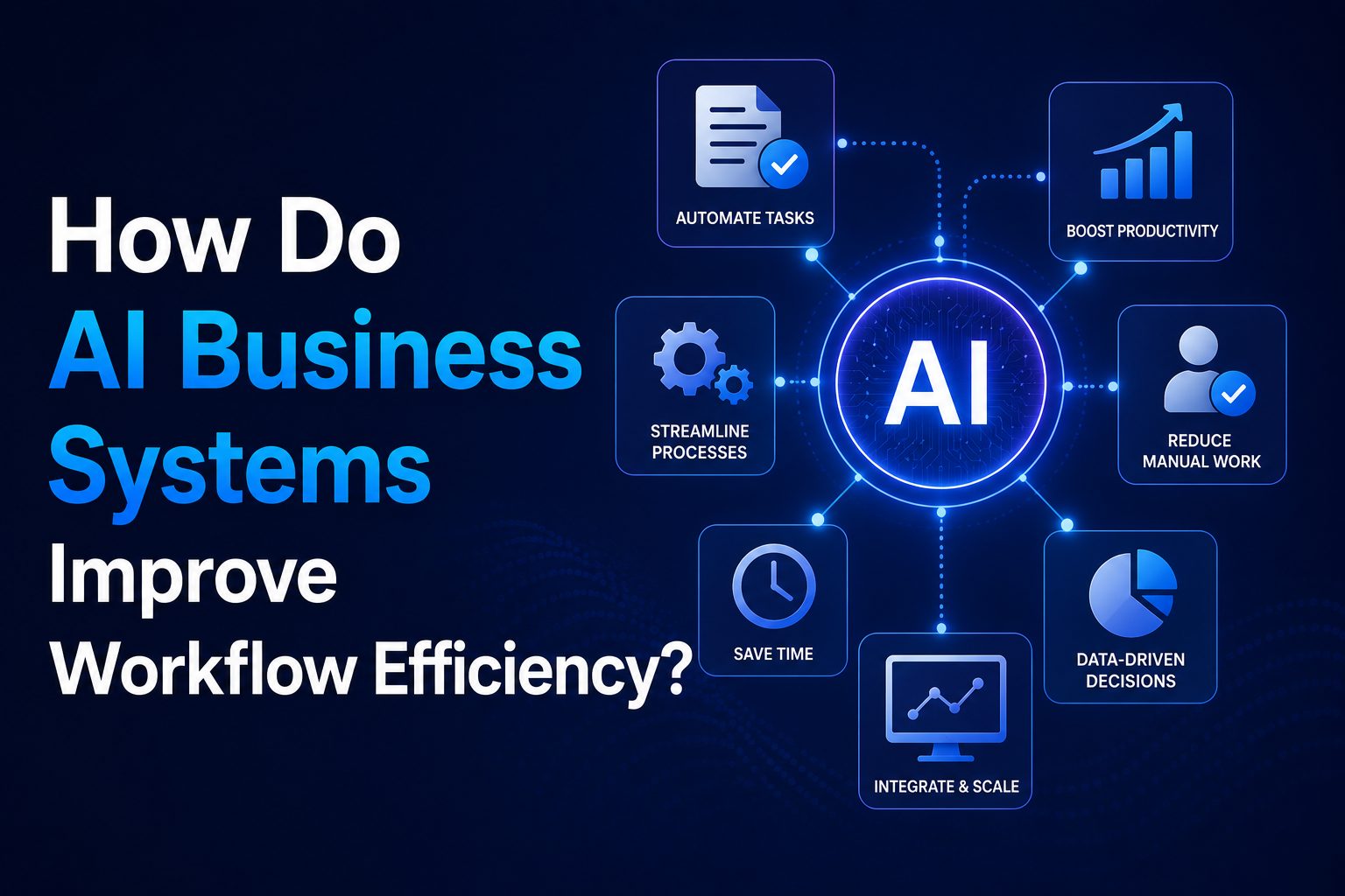 custom AI Business Systems